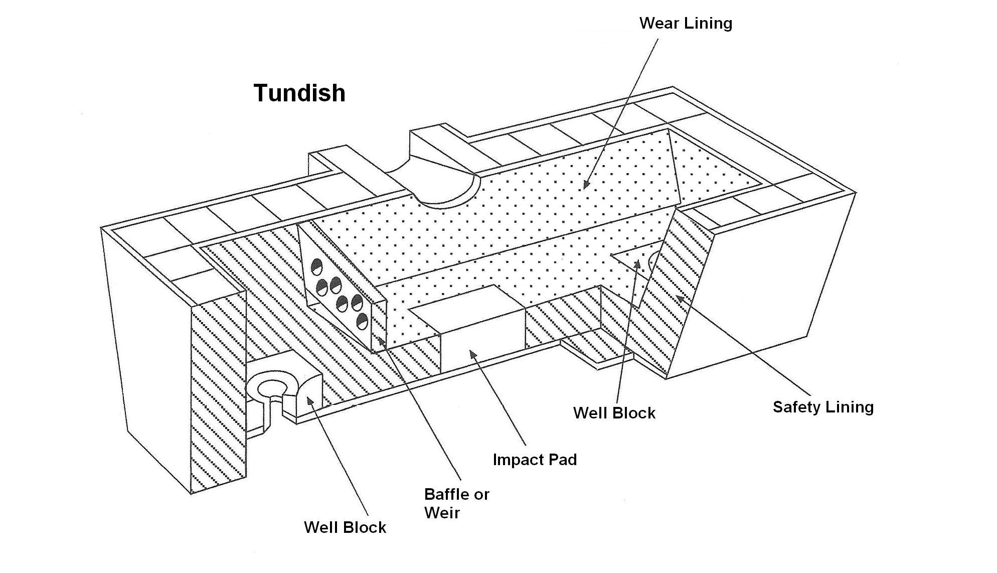 Tundish